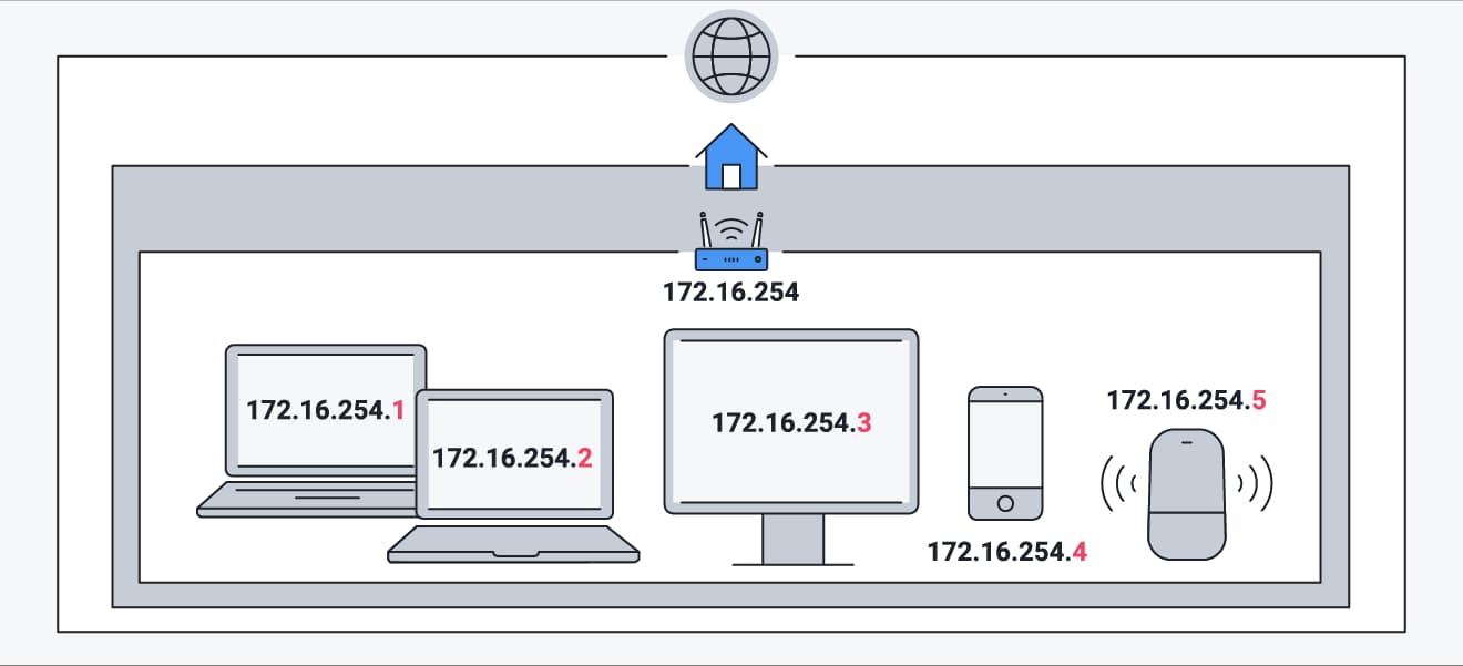 Internet hoạt động thế nào? IP, Router, NAT, IPv4 & IPv6 Internet hoạt động thế nào? IP, Router, NAT, IPv4 & IPv6